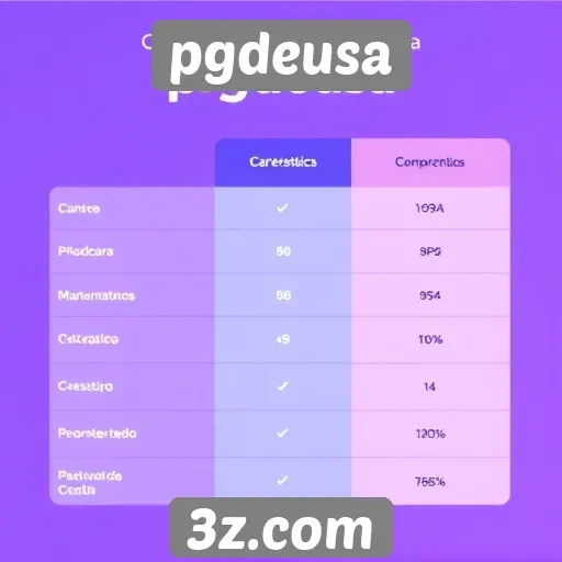 Comparação entre pgdeusa e concorrentes